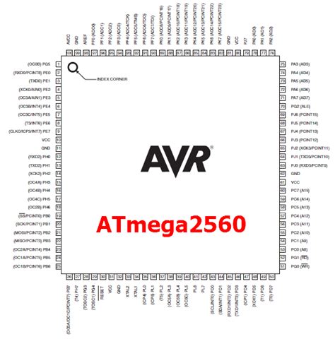 clock speed arduino mega|ATmega2560 – Features, Comparisons, and Arduino Mega Review.